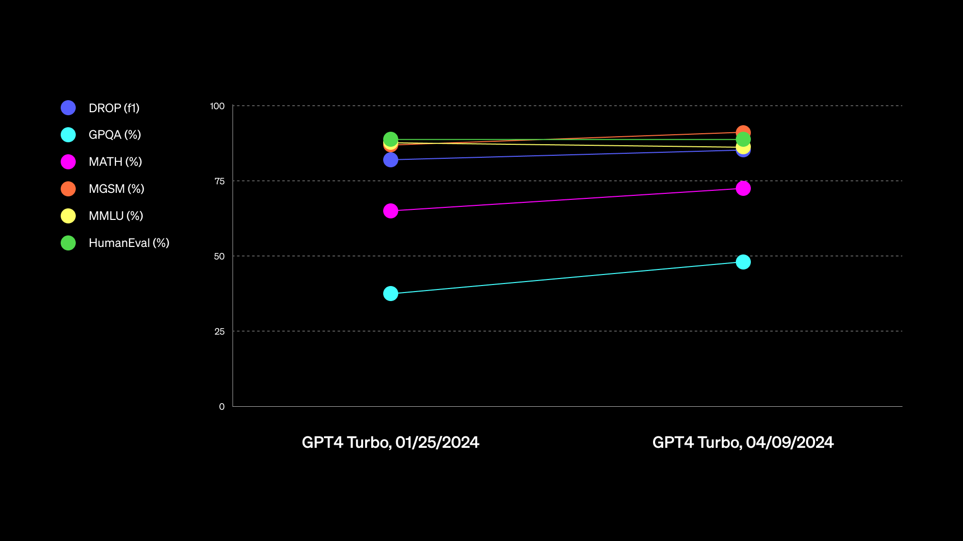 OpenAI Debuts Enhanced GPT-4 Turbo Version for Subscribers to Experience